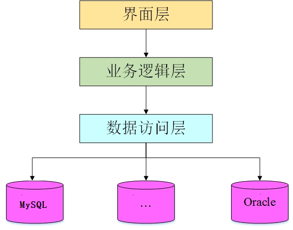 框架与软件架构设计深度解析:从三层架构到MVVM模式-李伟博客
